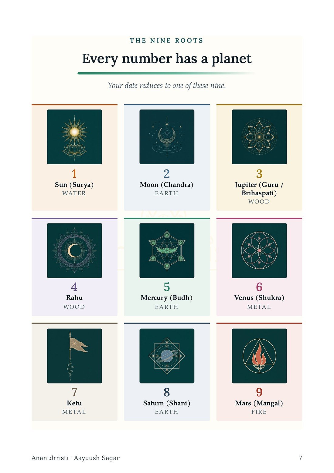 Inside Why This Date?: the nine roots and their planets